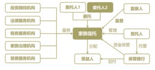 从暴雷地产商财富管理困局看中国家族信托的发展前景与挑战