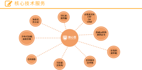 告别“萝卜章” 私募基金迎来电子签约新时代