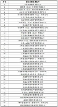 私募行业乱象频发 68家机构失联，产品延期兑付与监管处罚暴露行业隐患